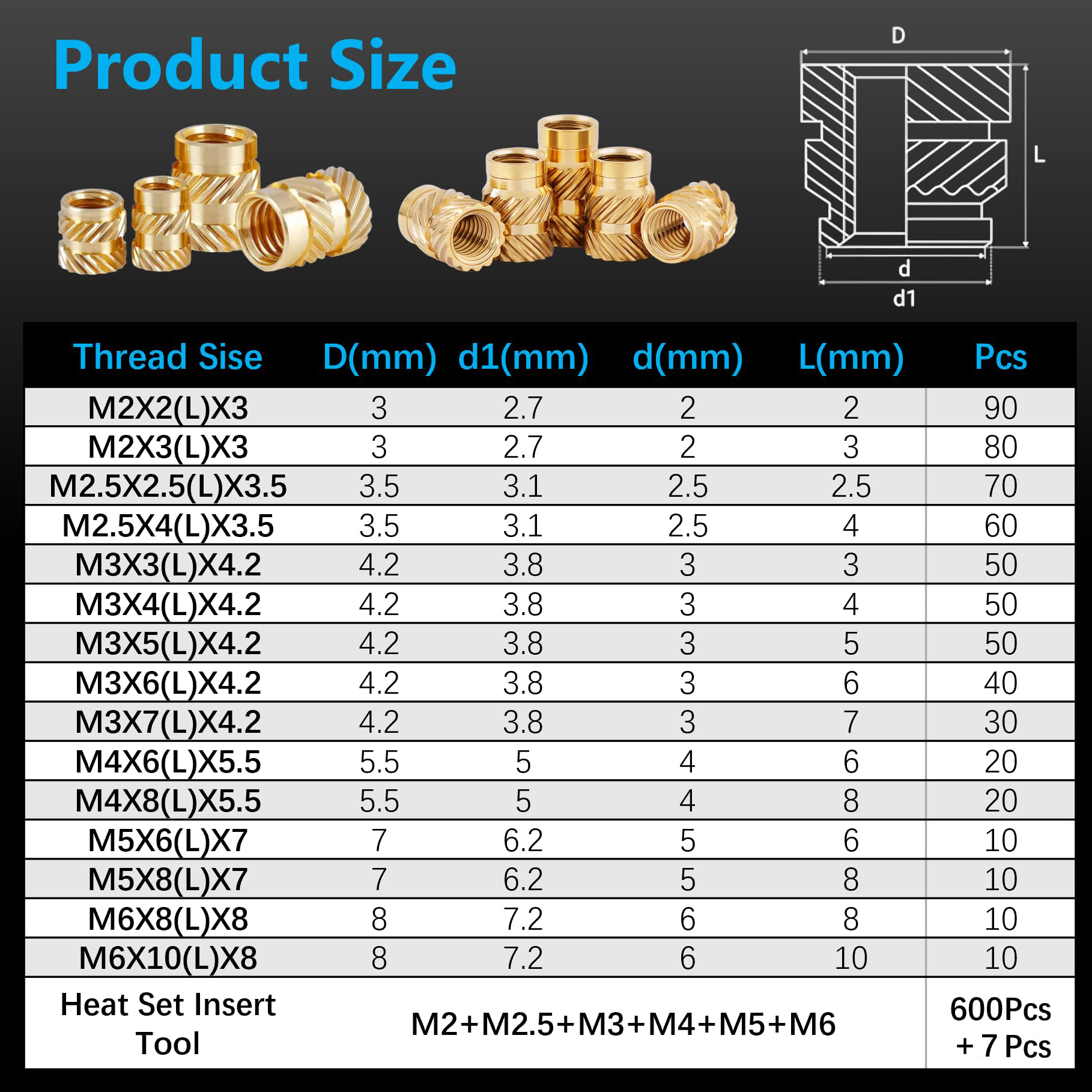 600Pcs M2-M6 Brass Threaded In – Woodworking Shop recenzja i cena