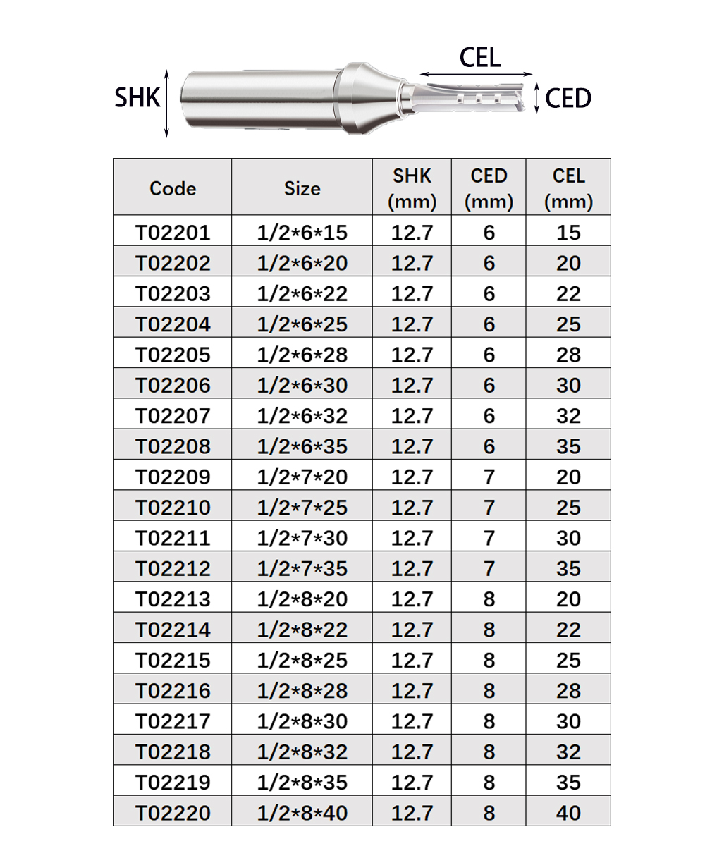 Vsharp 3 Flutes TCT Straight C – Woodworking Quote recenzja i cena