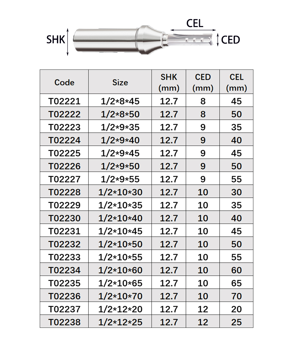 Vsharp 3 Flutes TCT Straight C – Woodworking Quote recenzja i cena